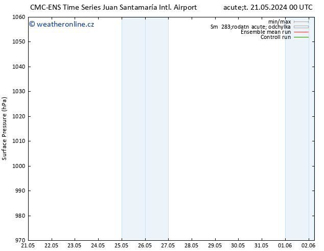 Atmosférický tlak CMC TS St 22.05.2024 00 UTC