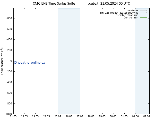 Temperature (2m) CMC TS St 22.05.2024 18 UTC
