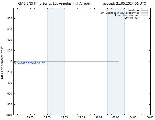 Nejvyšší teplota (2m) CMC TS Út 21.05.2024 07 UTC