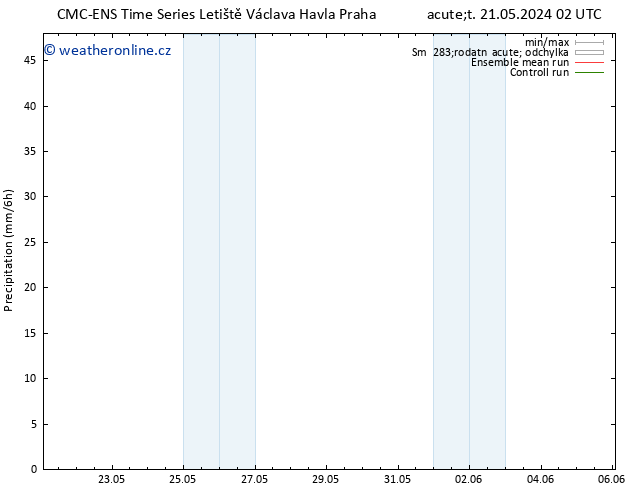 Srážky CMC TS So 01.06.2024 14 UTC