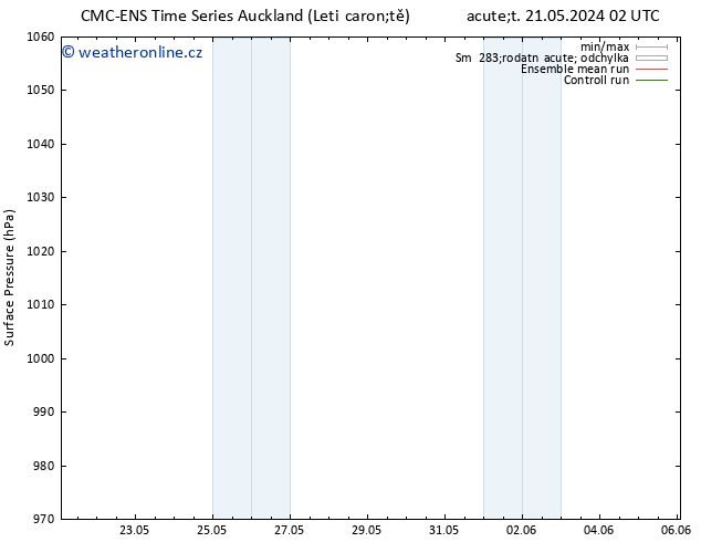 Atmosférický tlak CMC TS So 25.05.2024 20 UTC