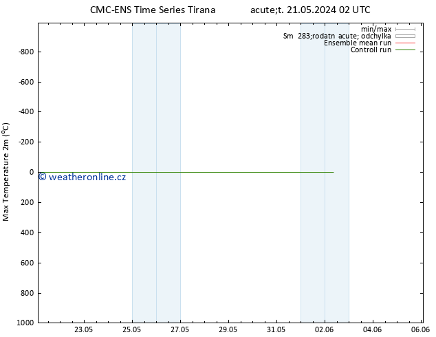 Nejvyšší teplota (2m) CMC TS So 25.05.2024 20 UTC