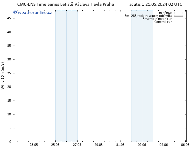Surface wind CMC TS Út 21.05.2024 14 UTC