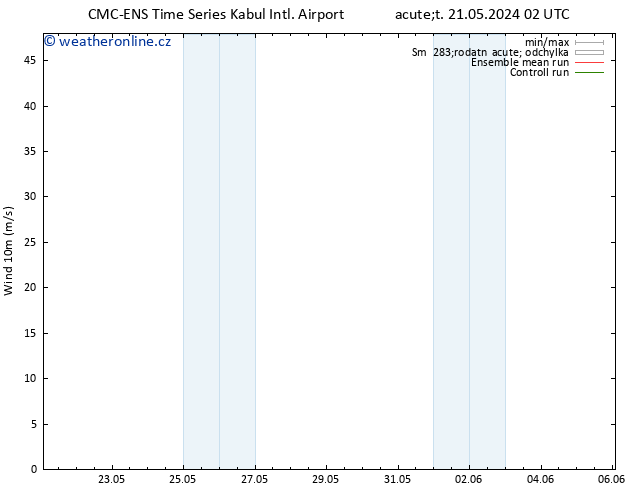 Surface wind CMC TS Út 28.05.2024 08 UTC