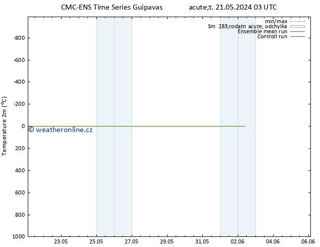 Temperature (2m) CMC TS Po 27.05.2024 03 UTC
