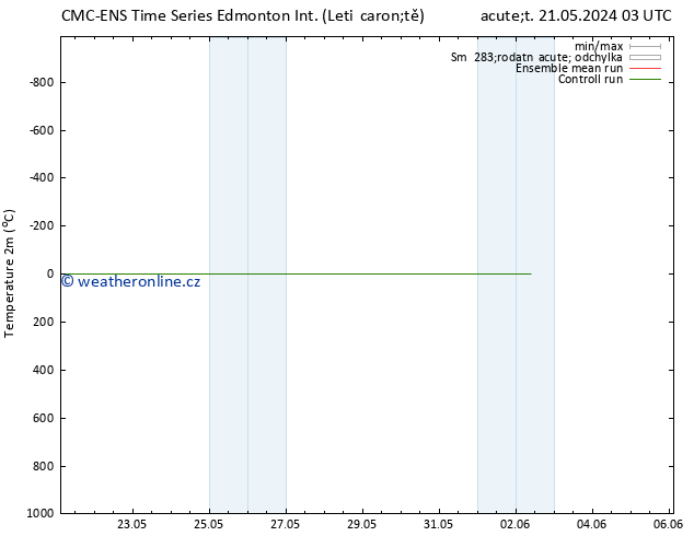 Temperature (2m) CMC TS Čt 23.05.2024 21 UTC