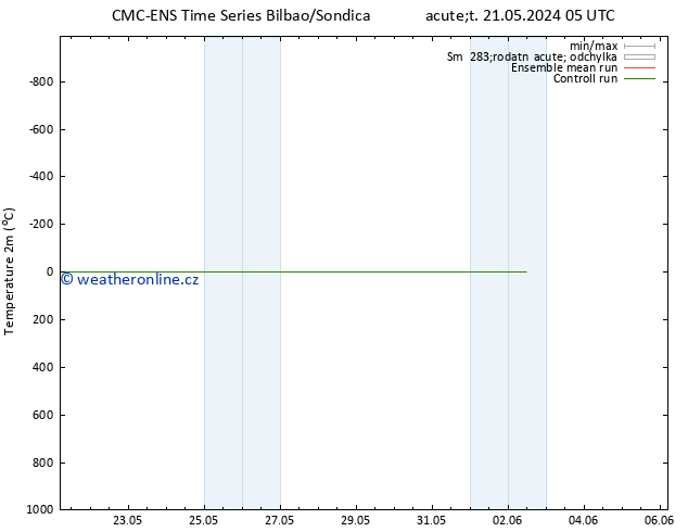 Temperature (2m) CMC TS Út 21.05.2024 05 UTC