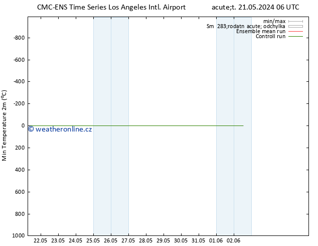Nejnižší teplota (2m) CMC TS Čt 23.05.2024 00 UTC