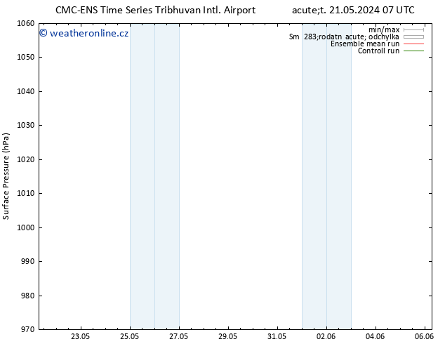 Atmosférický tlak CMC TS Pá 24.05.2024 19 UTC