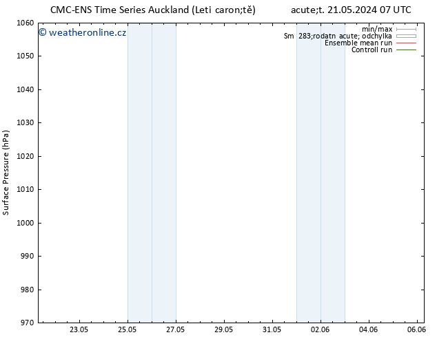 Atmosférický tlak CMC TS Ne 26.05.2024 01 UTC