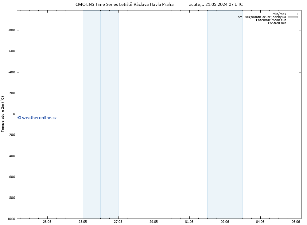 Temperature (2m) CMC TS Út 21.05.2024 07 UTC