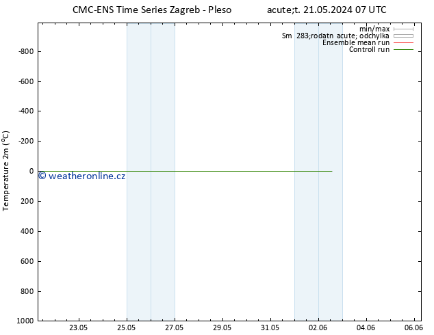 Temperature (2m) CMC TS Pá 31.05.2024 07 UTC