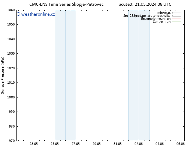Atmosférický tlak CMC TS Ne 26.05.2024 08 UTC