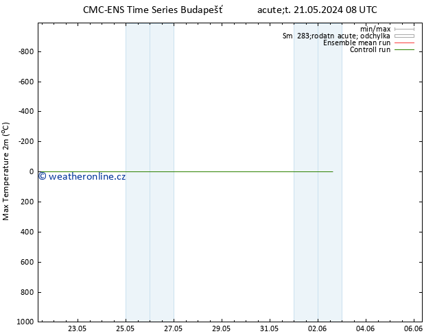 Nejvyšší teplota (2m) CMC TS Út 28.05.2024 02 UTC