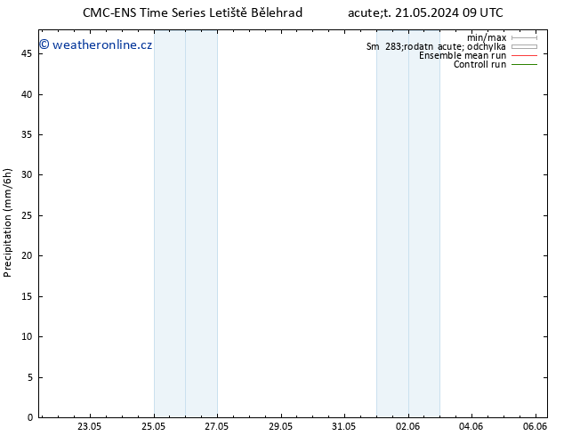 Srážky CMC TS Ne 02.06.2024 15 UTC