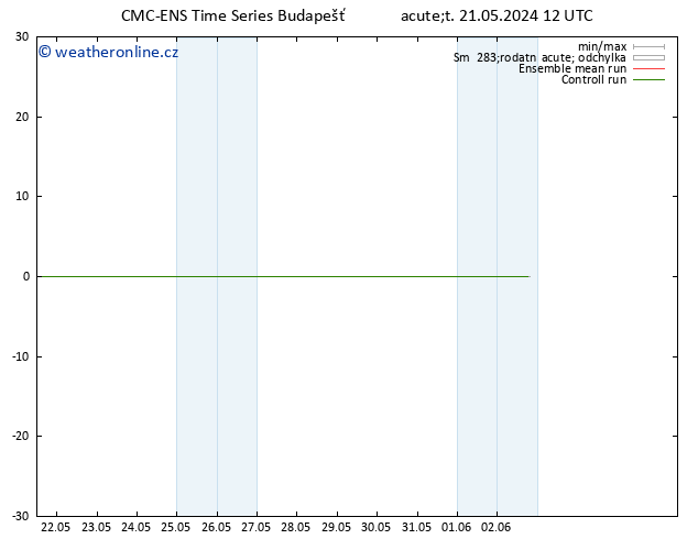 Height 500 hPa CMC TS St 22.05.2024 12 UTC