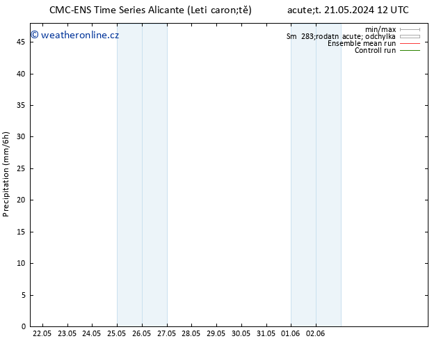 Srážky CMC TS Út 28.05.2024 06 UTC