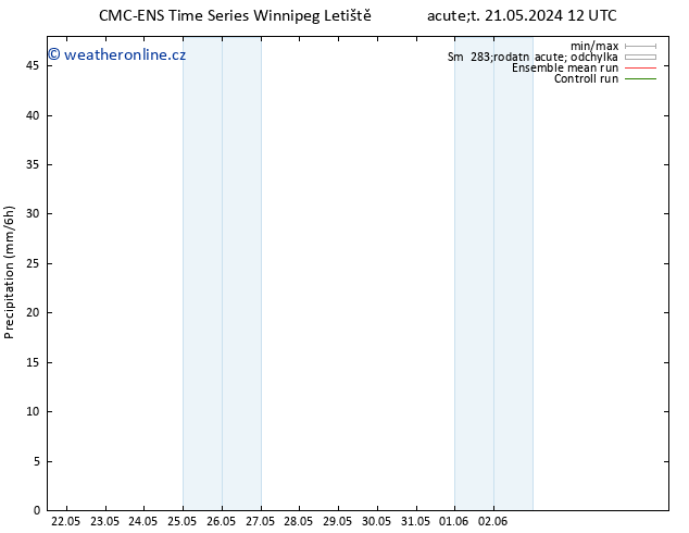 Srážky CMC TS Pá 24.05.2024 12 UTC