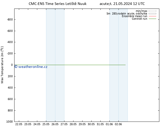 Nejvyšší teplota (2m) CMC TS Út 21.05.2024 12 UTC