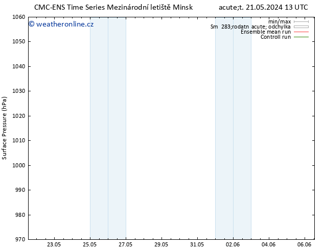 Atmosférický tlak CMC TS Pá 24.05.2024 13 UTC