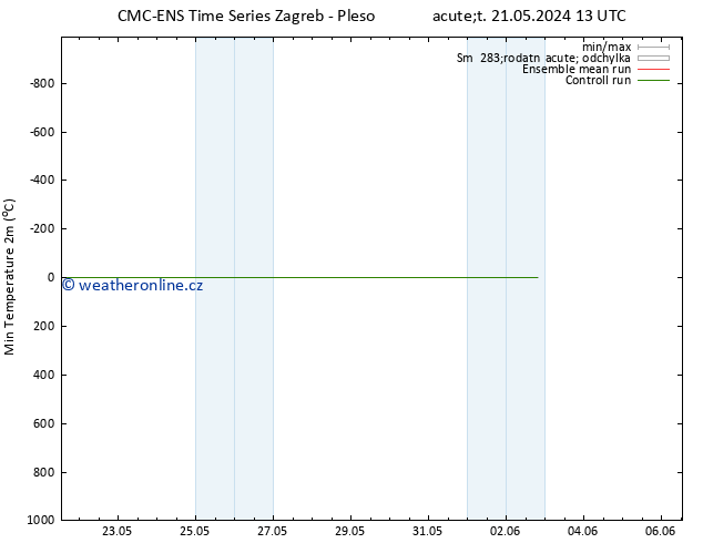 Nejnižší teplota (2m) CMC TS St 22.05.2024 01 UTC