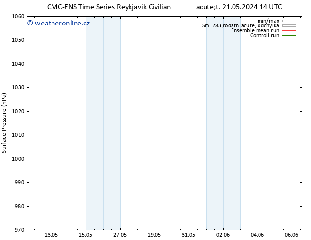 Atmosférický tlak CMC TS Čt 23.05.2024 08 UTC