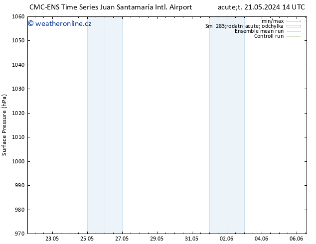 Atmosférický tlak CMC TS Čt 23.05.2024 02 UTC