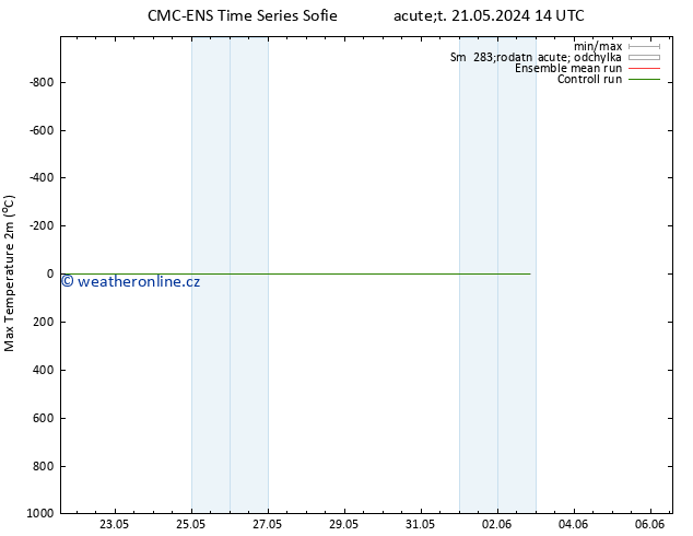 Nejvyšší teplota (2m) CMC TS St 22.05.2024 14 UTC