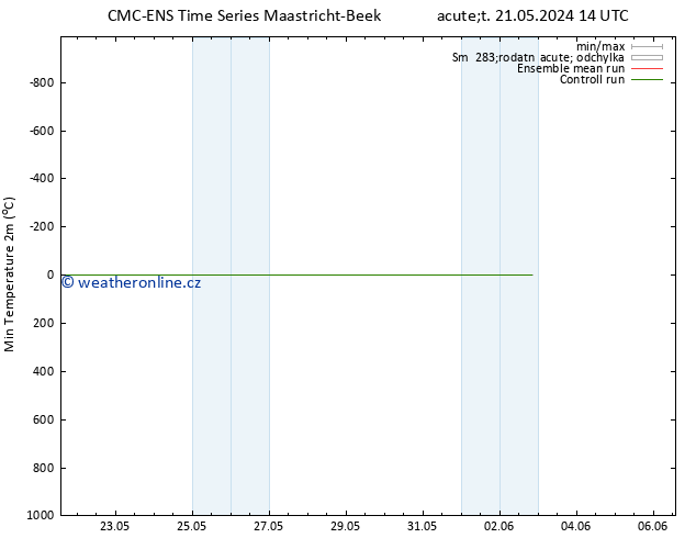 Nejnižší teplota (2m) CMC TS So 25.05.2024 14 UTC