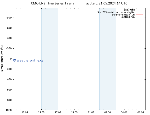 Temperature (2m) CMC TS Ne 02.06.2024 20 UTC