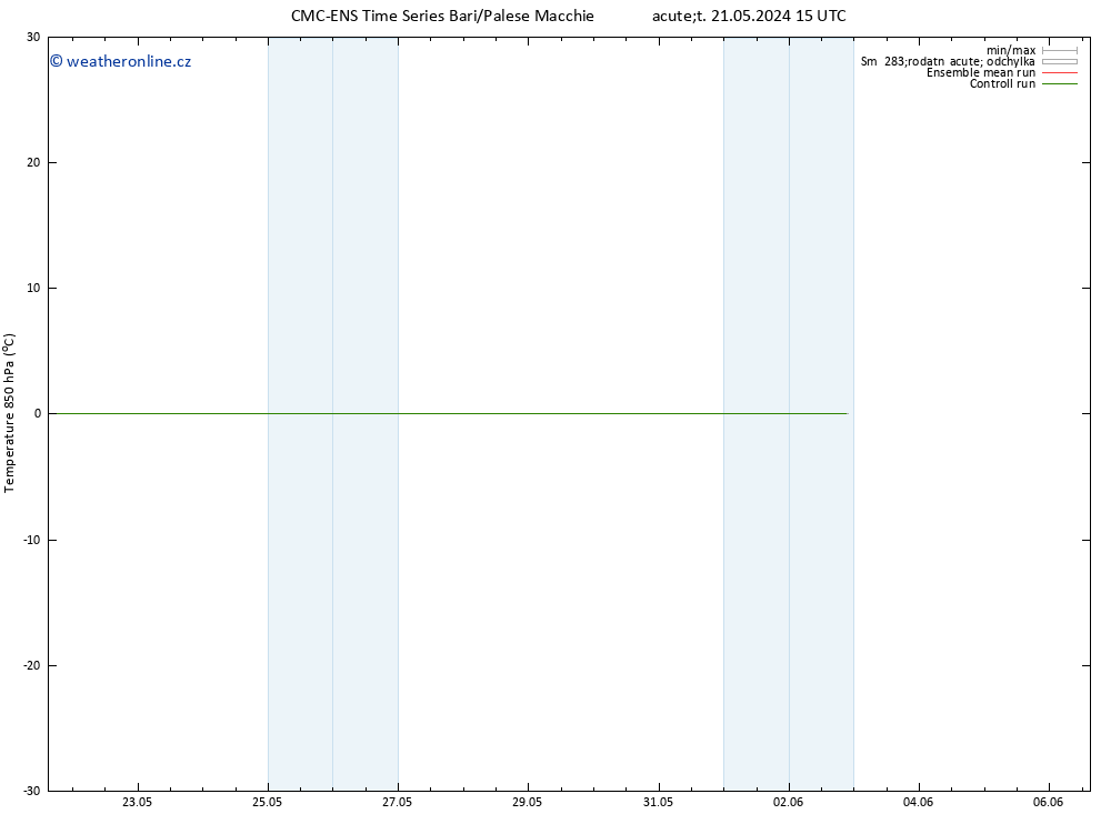 Temp. 850 hPa CMC TS Pá 31.05.2024 15 UTC