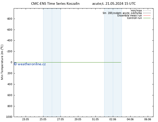 Nejnižší teplota (2m) CMC TS Út 28.05.2024 21 UTC