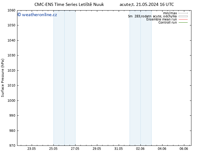 Atmosférický tlak CMC TS Pá 24.05.2024 16 UTC