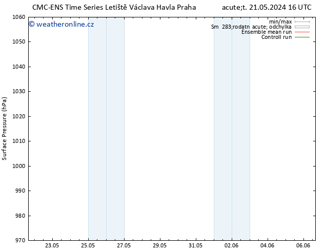 Atmosférický tlak CMC TS Čt 23.05.2024 16 UTC