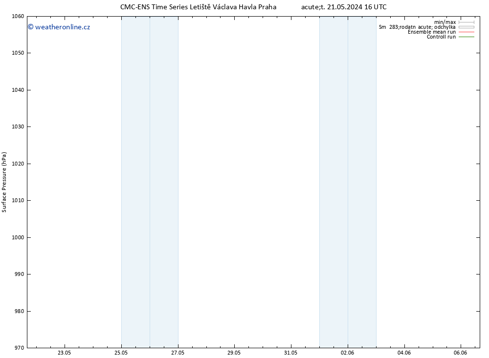 Atmosférický tlak CMC TS Pá 24.05.2024 16 UTC