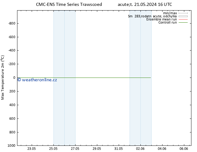 Nejvyšší teplota (2m) CMC TS Ne 26.05.2024 04 UTC