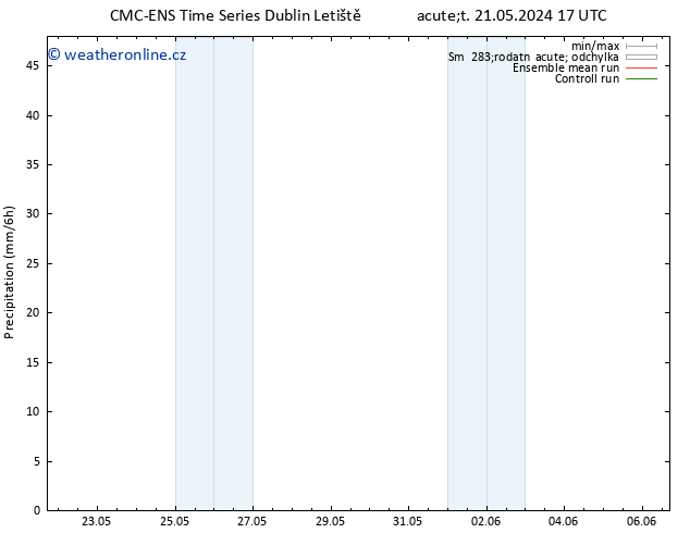 Srážky CMC TS St 29.05.2024 17 UTC