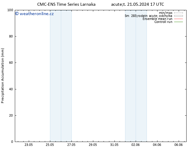 Precipitation accum. CMC TS Út 21.05.2024 23 UTC