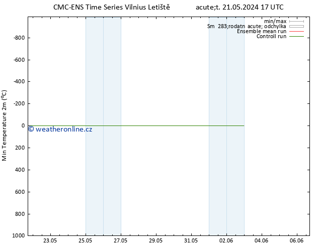 Nejnižší teplota (2m) CMC TS St 22.05.2024 05 UTC