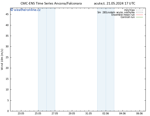 Surface wind CMC TS Pá 31.05.2024 17 UTC