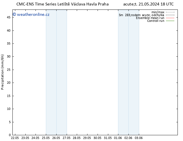 Srážky CMC TS St 29.05.2024 18 UTC