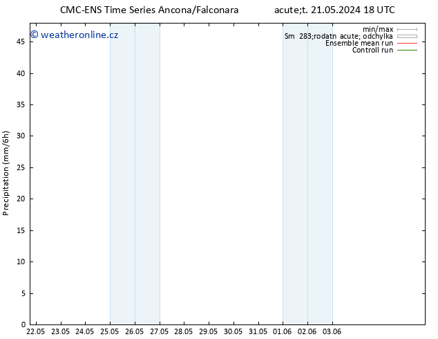 Srážky CMC TS Út 21.05.2024 18 UTC