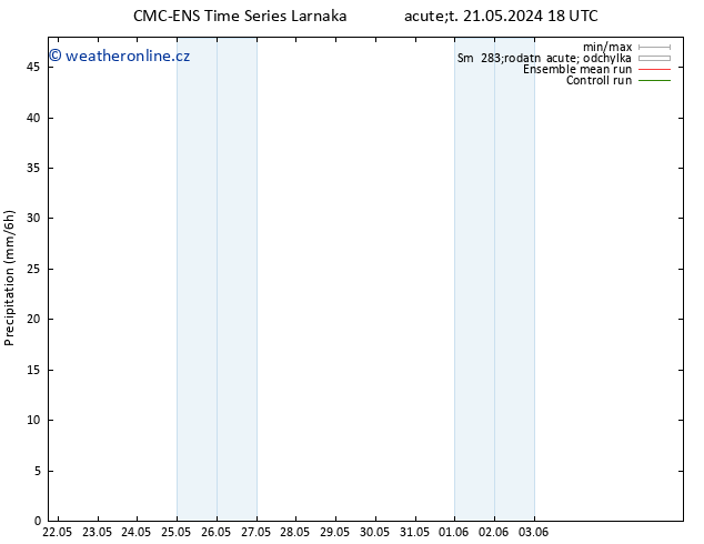 Srážky CMC TS St 29.05.2024 18 UTC