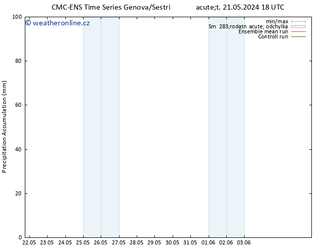 Precipitation accum. CMC TS Pá 31.05.2024 18 UTC