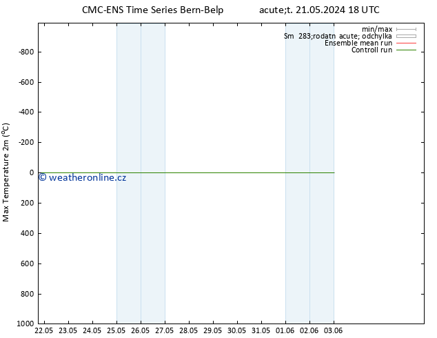 Nejvyšší teplota (2m) CMC TS Čt 23.05.2024 12 UTC