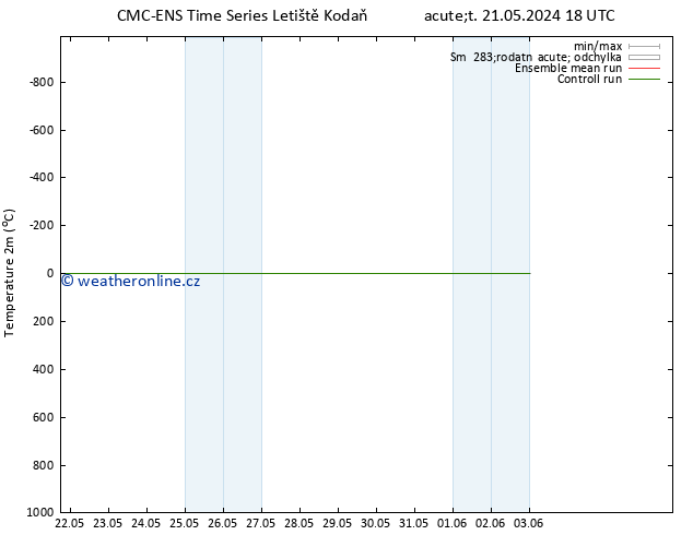 Temperature (2m) CMC TS Čt 30.05.2024 06 UTC