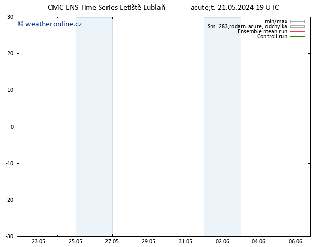 Wind 925 hPa CMC TS Út 21.05.2024 19 UTC