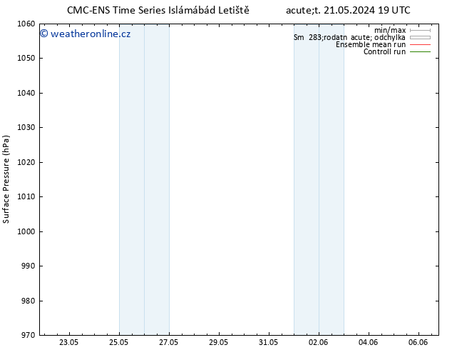 Atmosférický tlak CMC TS So 25.05.2024 19 UTC