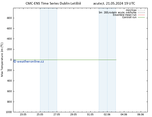 Nejvyšší teplota (2m) CMC TS St 22.05.2024 19 UTC
