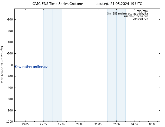 Nejvyšší teplota (2m) CMC TS Po 03.06.2024 01 UTC